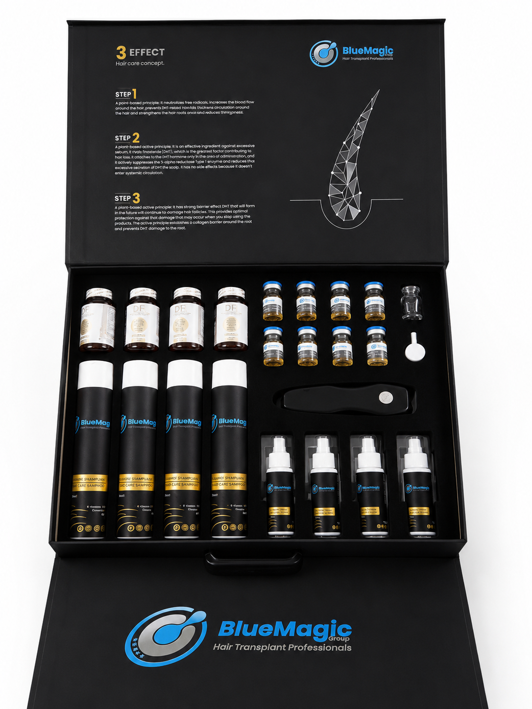 Every product in the kit